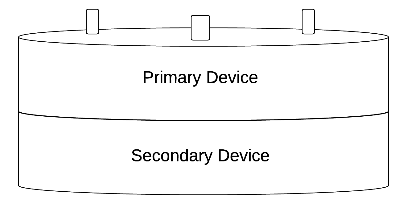 Cylinder diagram stacked